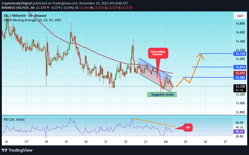شراءOG،التحليل الفني،CryptoAnalystSignal