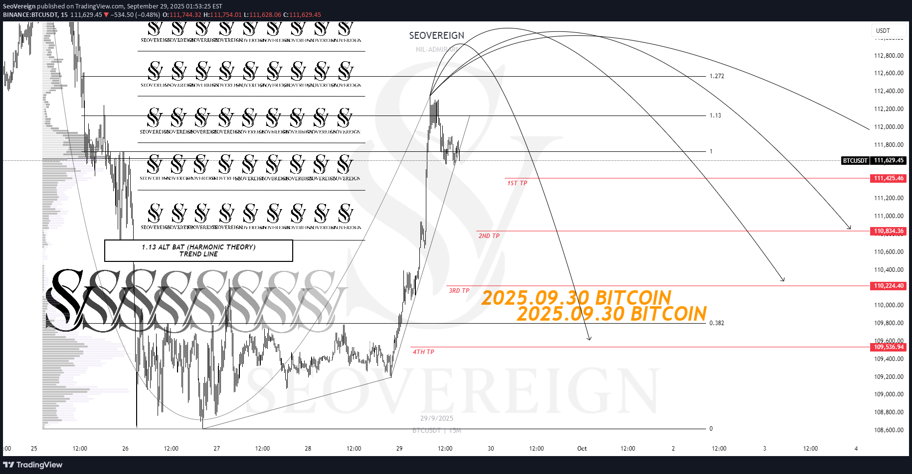فروشBTC،تکنیکال،SeoVereign