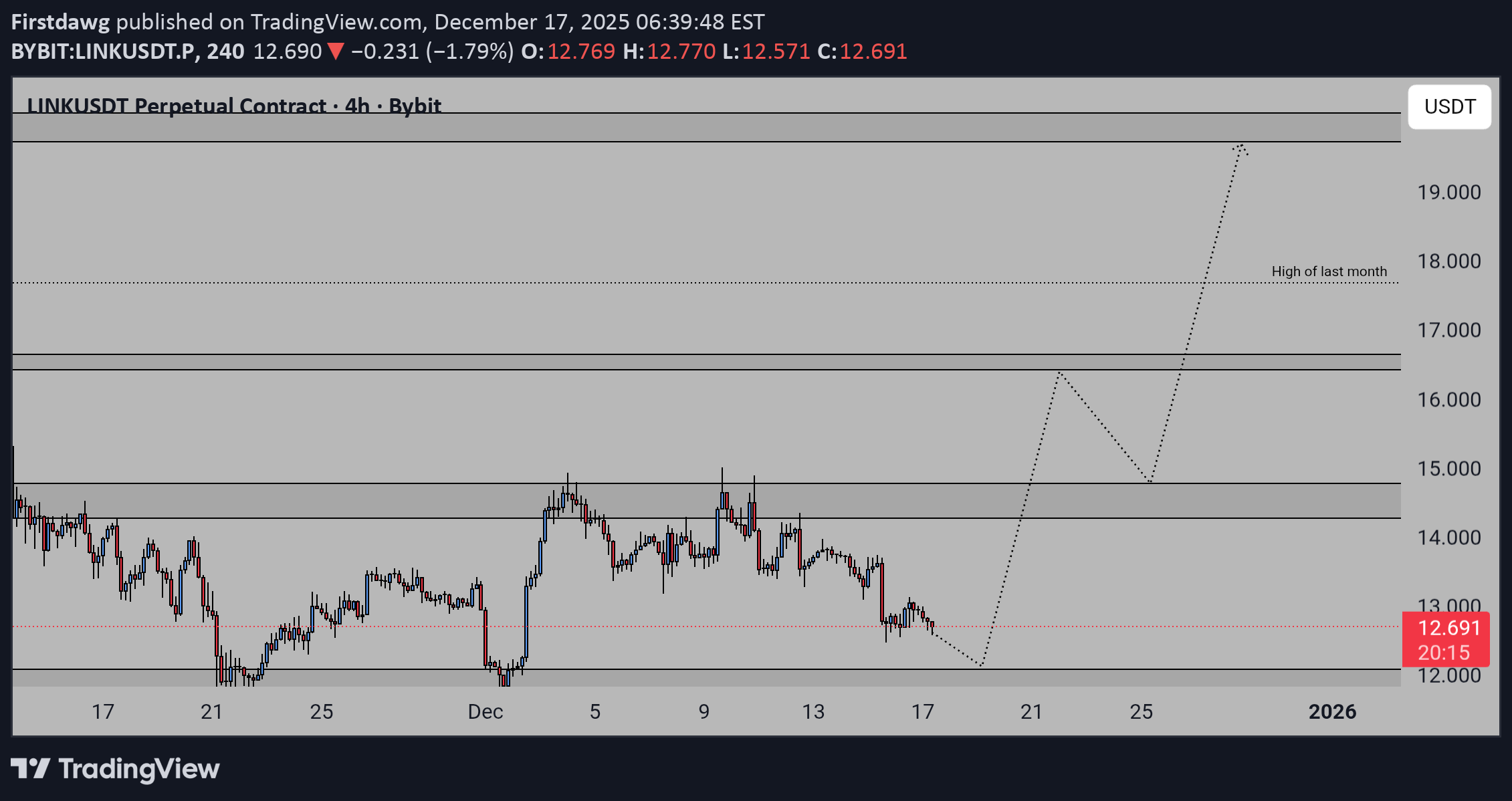 ،تکنیکال،Firstdawg