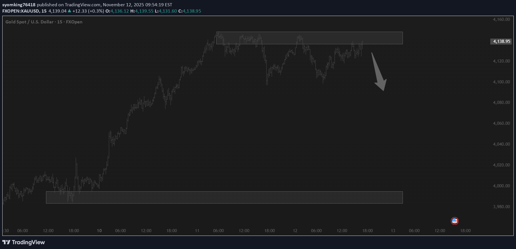SellPAXG،Technical،syomking76418