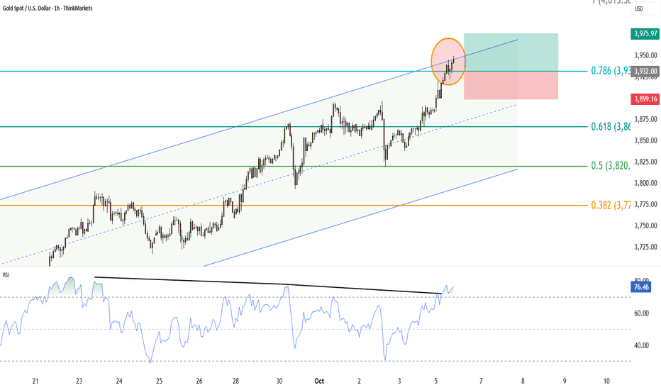 PAXG،تکنیکال،ThinkMarkets