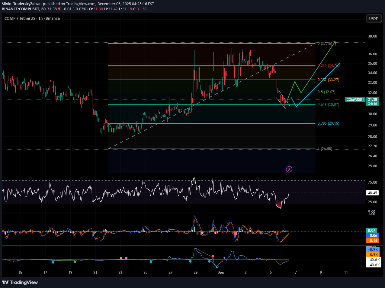 BuyCOMP،Technical،Silvio_TraderskyZahvat