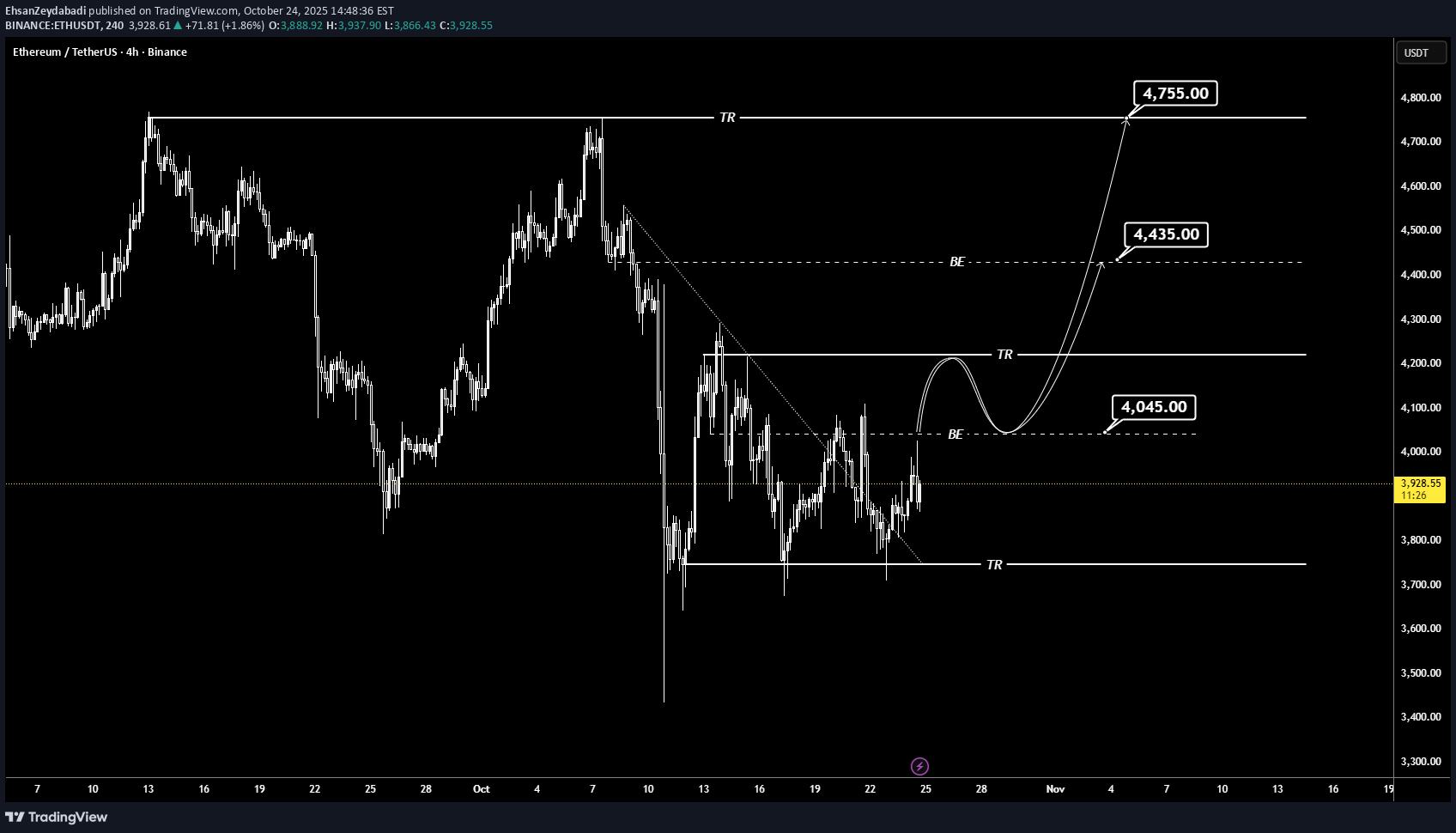 Satın alETH،Teknik،EhsanZeydabadi