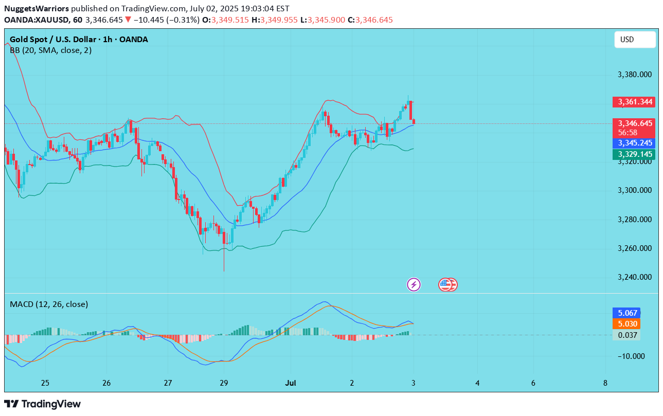 PAXG،Technical،NuggetsWarriors