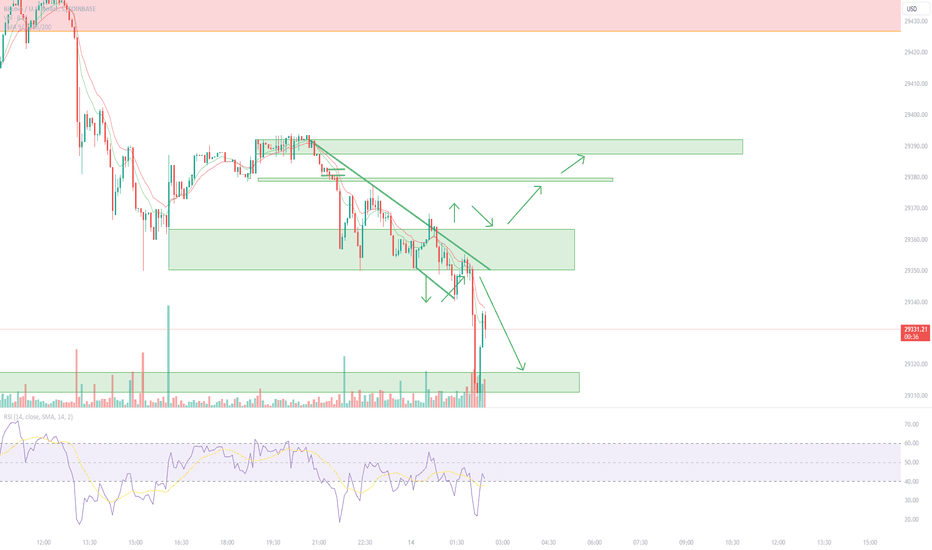 BTC،Technical،sbchotalia1