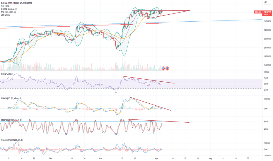 BTC،تکنیکال،spaceboots
