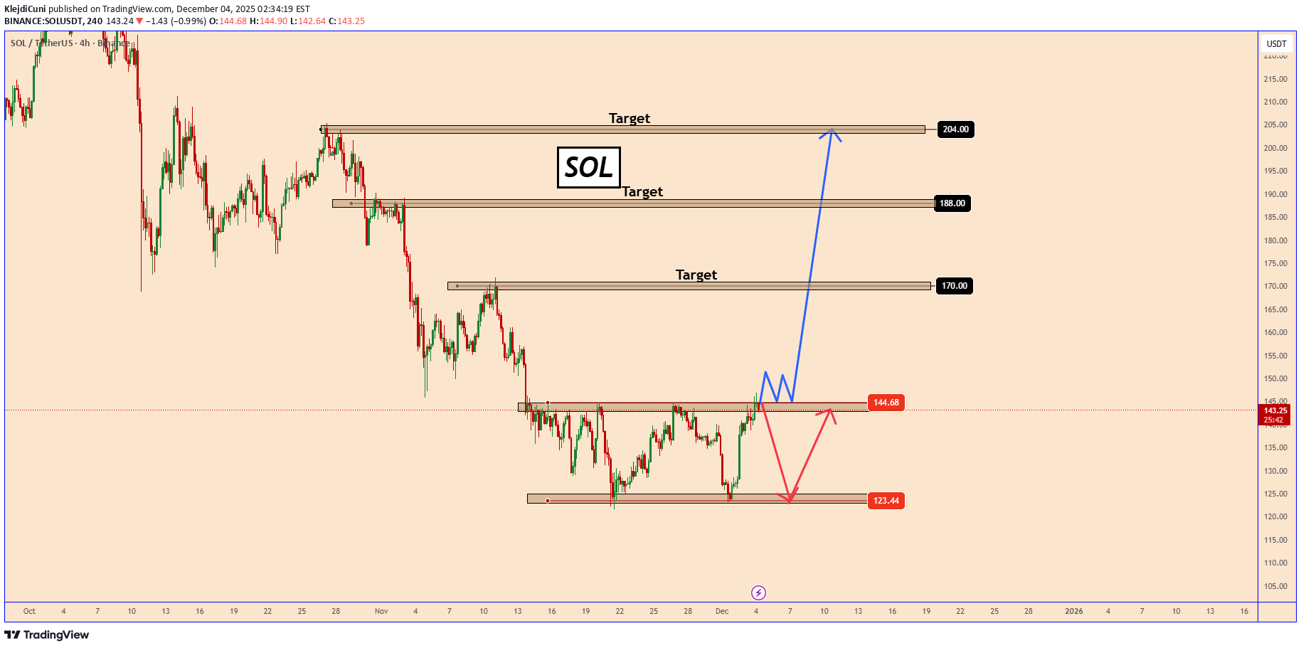 BuySOL،Technical،KlejdiCuni