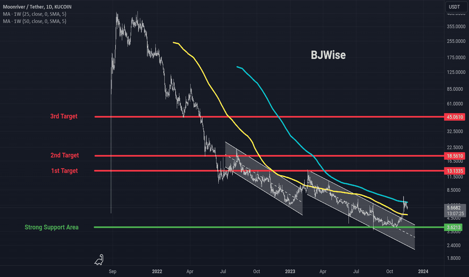 خرید،تکنیکال،BJWiseReal