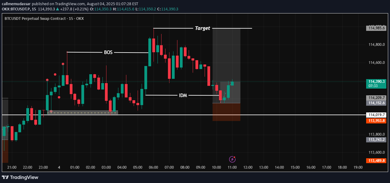 BuyBTC،Technical،callmemudassar
