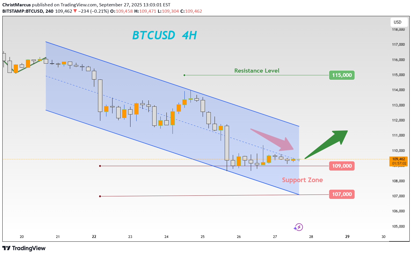 Satın alBTC،Teknik،ChristMarcus