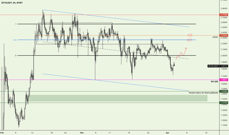 BuyZETA،Technical،thenurixx