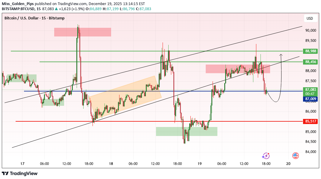 شراءBTC،التحليل الفني،Miss_Golden_Pips