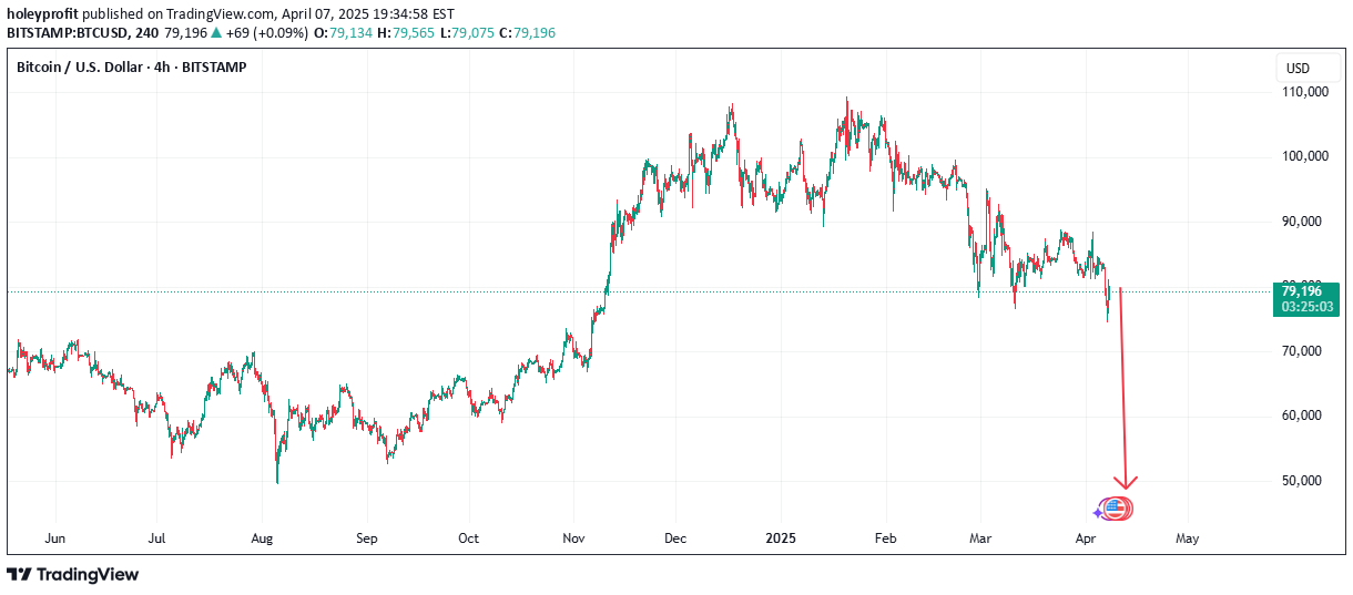 SellBTC،Technical،holeyprofit
