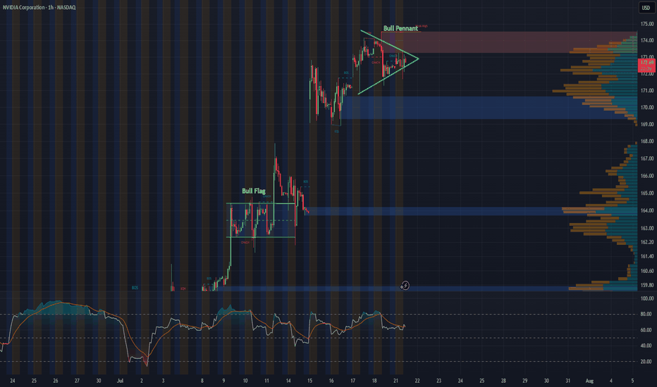 خریدNVDAX،تکنیکال،impossiblebull