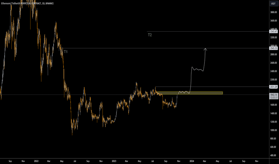 خریدETH،تکنیکال،Crypto-Crunch
