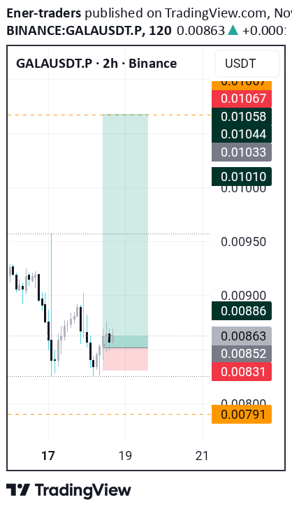خرید،تکنیکال،Ener-traders
