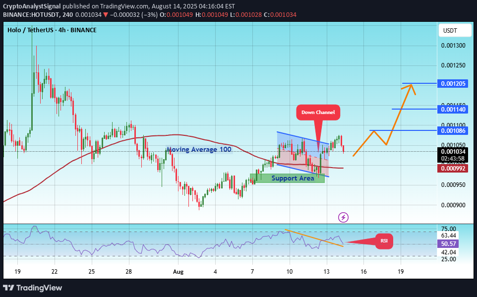 خرید،تکنیکال،CryptoAnalystSignal