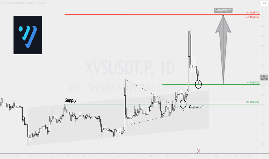 خرید،تکنیکال،CryptoPAMM