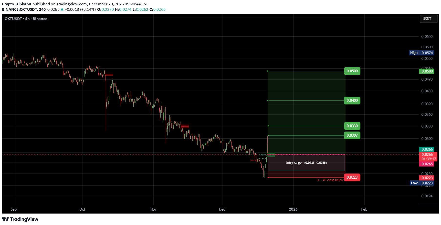 Satın alOXT،Teknik،Crypto_alphabit