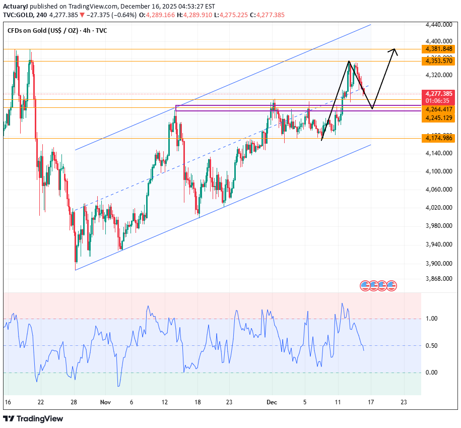 Satın alPAXG،Teknik،ActuaryJ