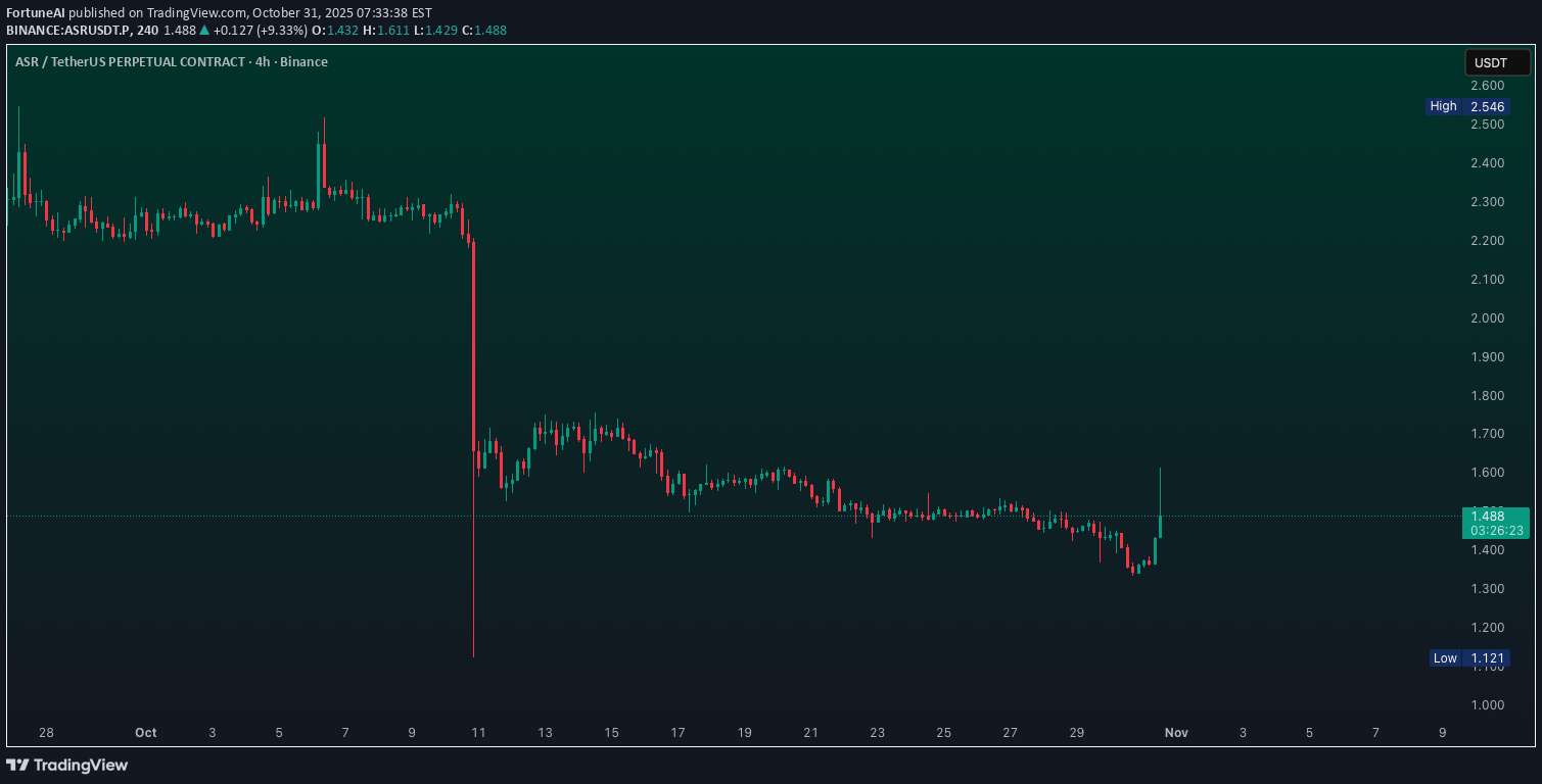 خرید،تکنیکال،FortuneAI