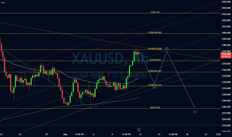 PAXG،تکنیکال،MOHAMAD-KL