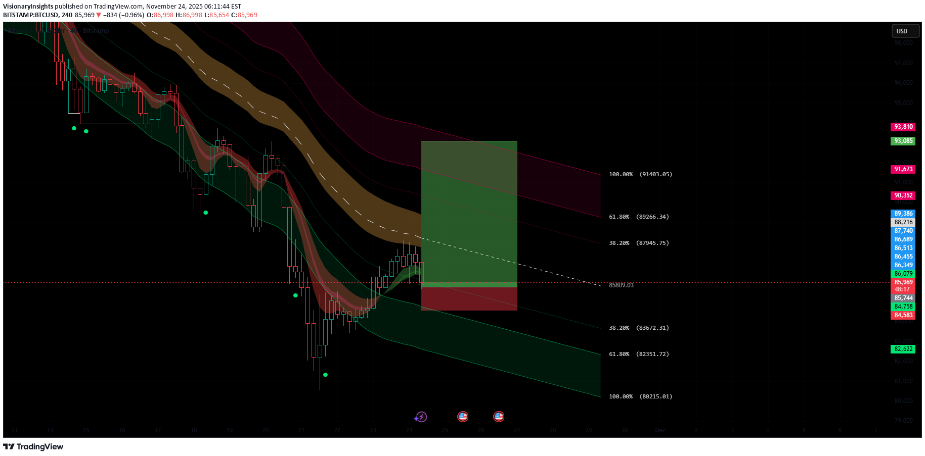 شراءBTC،التحليل الفني،VisionaryInsights