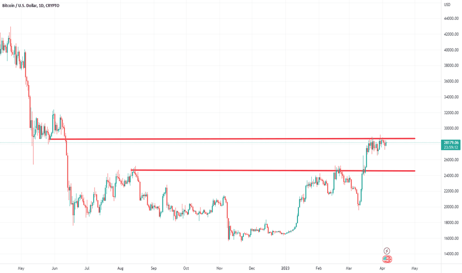 خریدBTC،تکنیکال،Stackcitybish