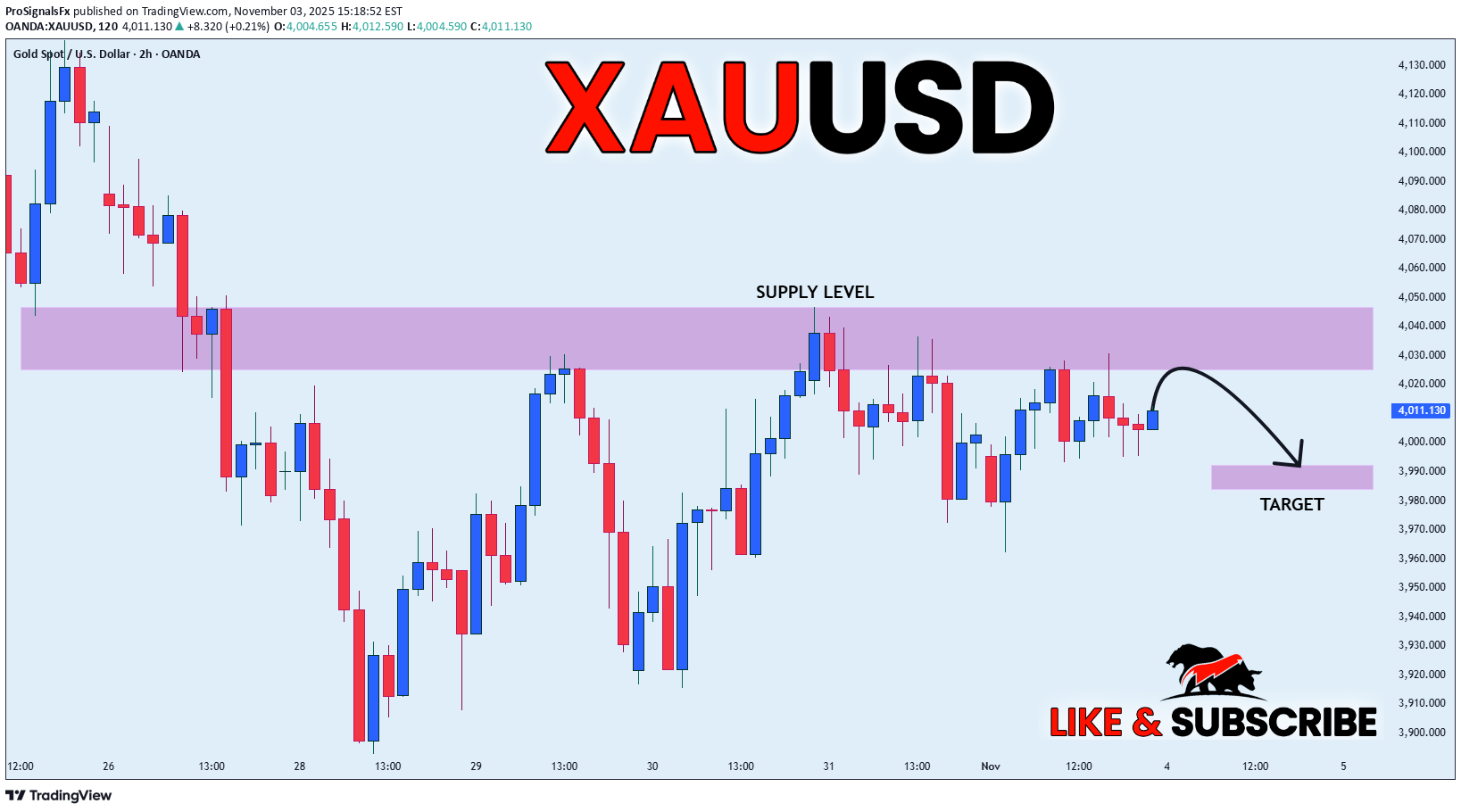 فروشPAXG،تکنیکال،ProSignalsFx