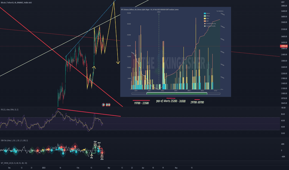 فروشBTC،تکنیکال،theemk13