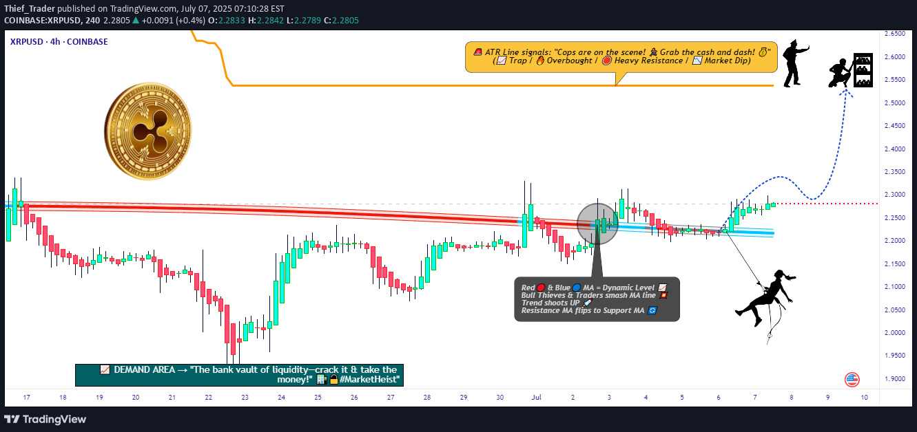 BuyXRP،Technical،Thief_Trader