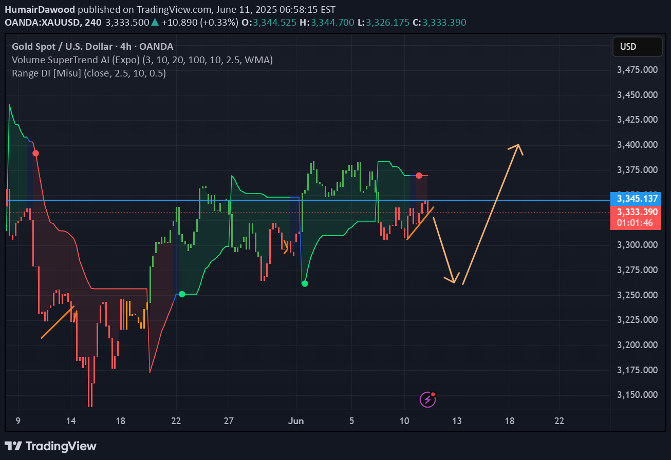فروشPAXG،تکنیکال،HumairDawood
