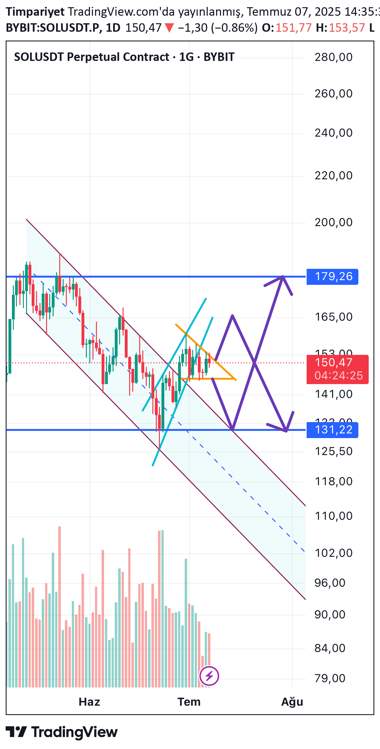 SOL،Technical،Timpariyet