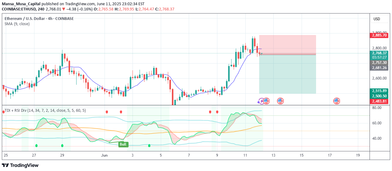 بيعETH،التحليل الفني،Mansa_Musa_Capital