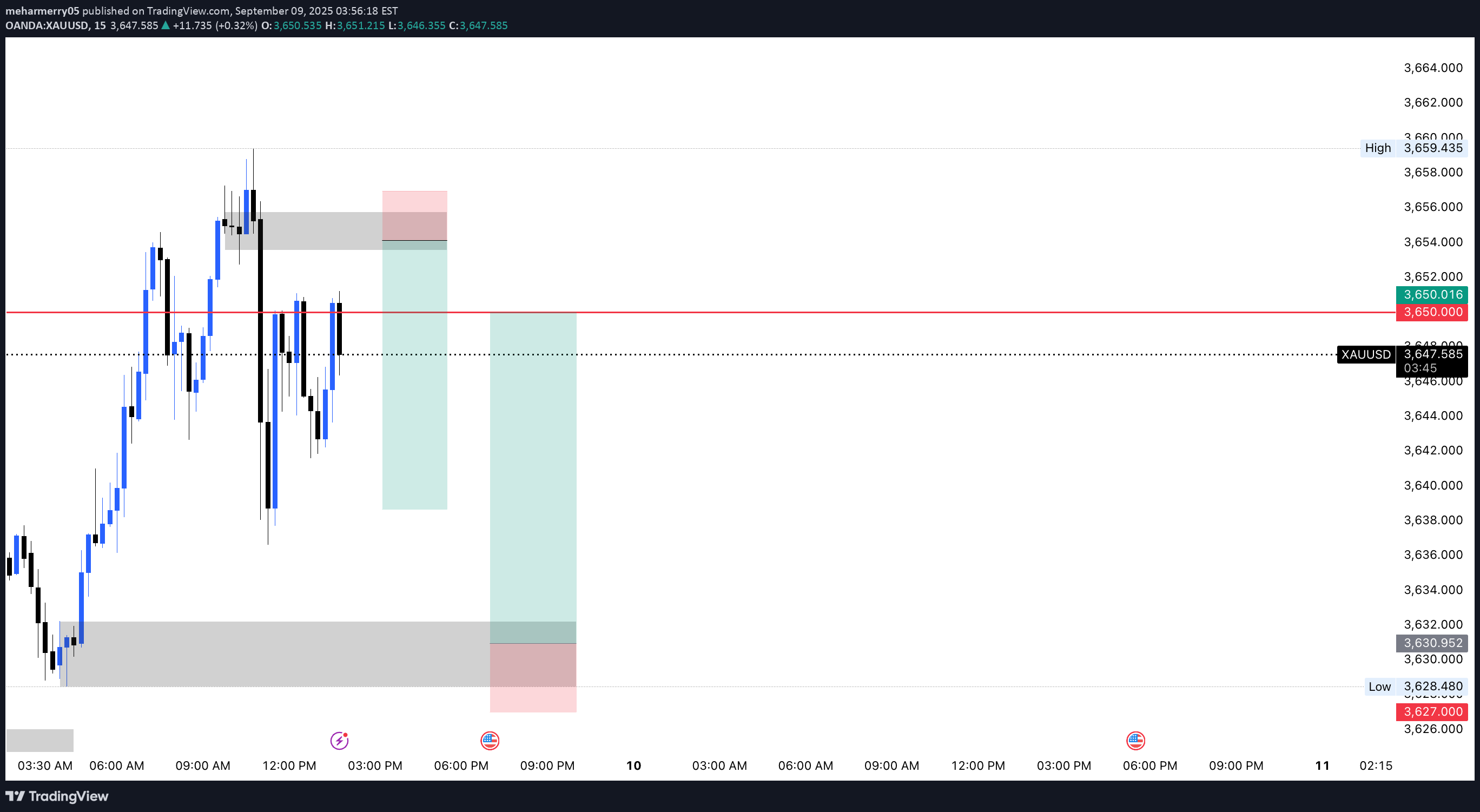PAXG،تکنیکال،meharmerry05