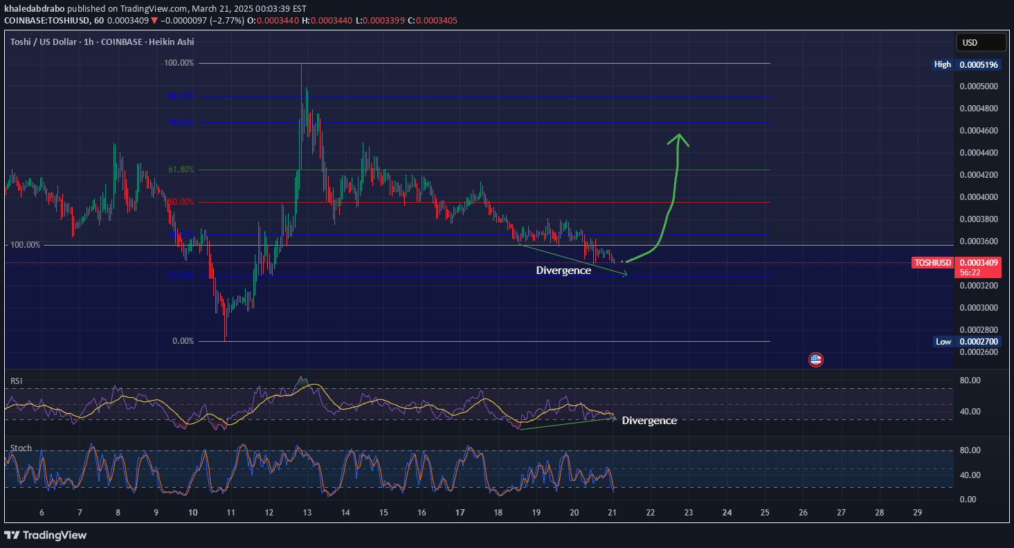 خریدTOSHI،تکنیکال،khaledabdrabo