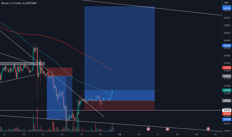خریدBTC،تکنیکال،donzest