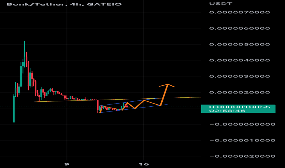 خریدBONK،تکنیکال،AfzalMehmood