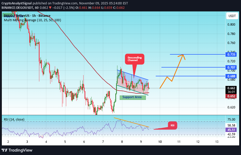 خرید،تکنیکال،CryptoAnalystSignal