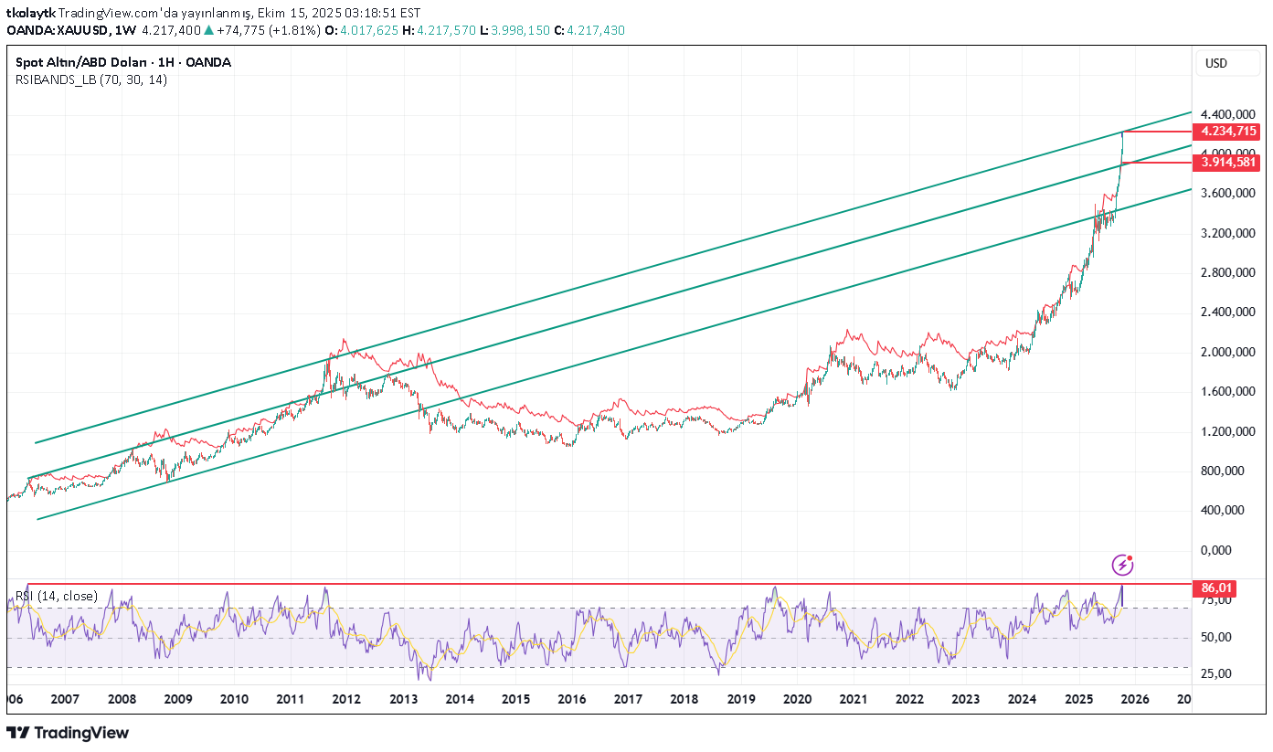 فروشPAXG،تکنیکال،tkolaytk