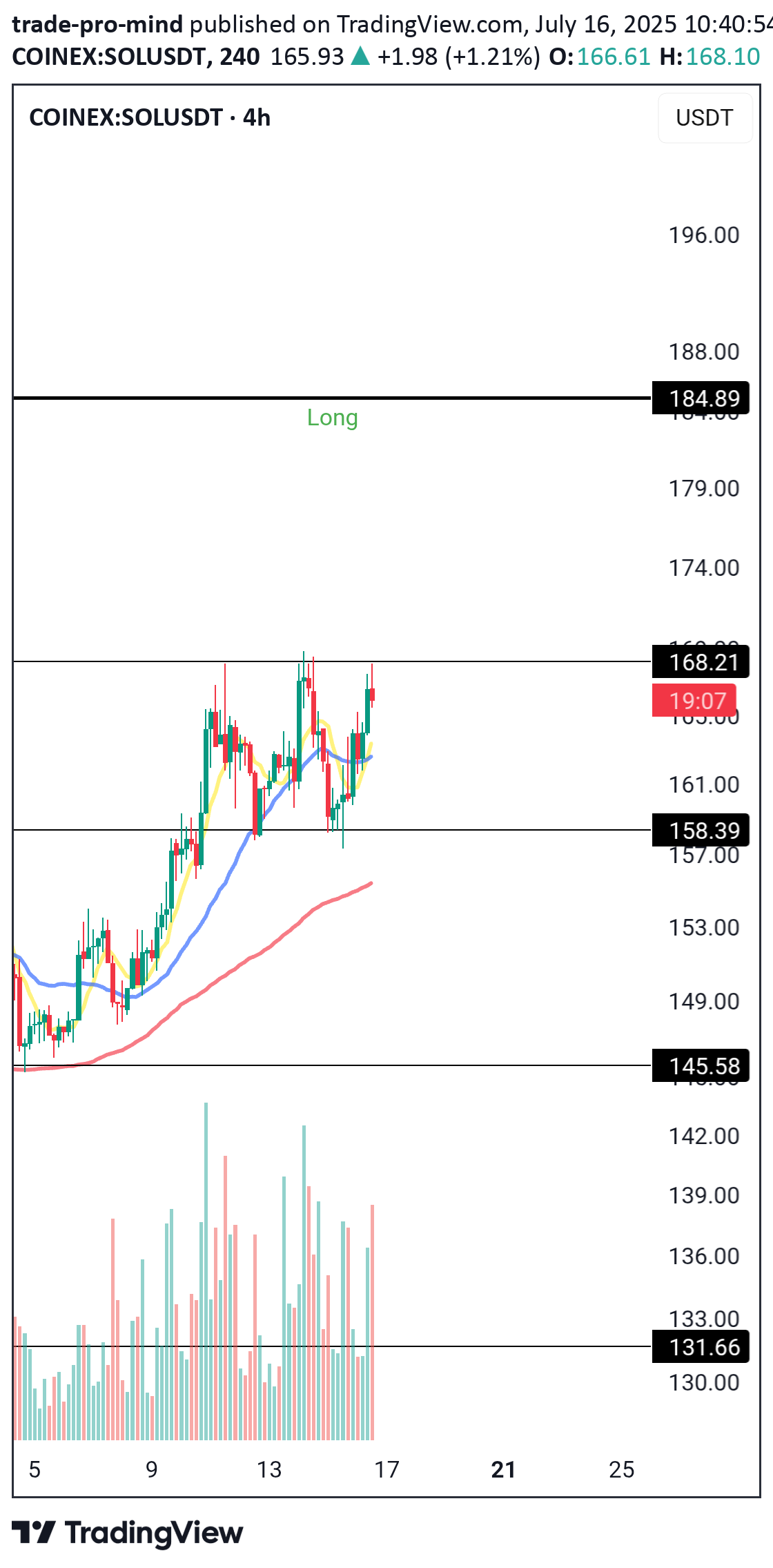 خریدSOL،تکنیکال،trade-pro-mind