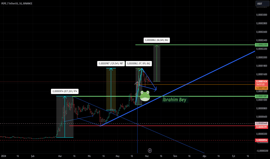Satın al،Teknik،ibrahimbey33