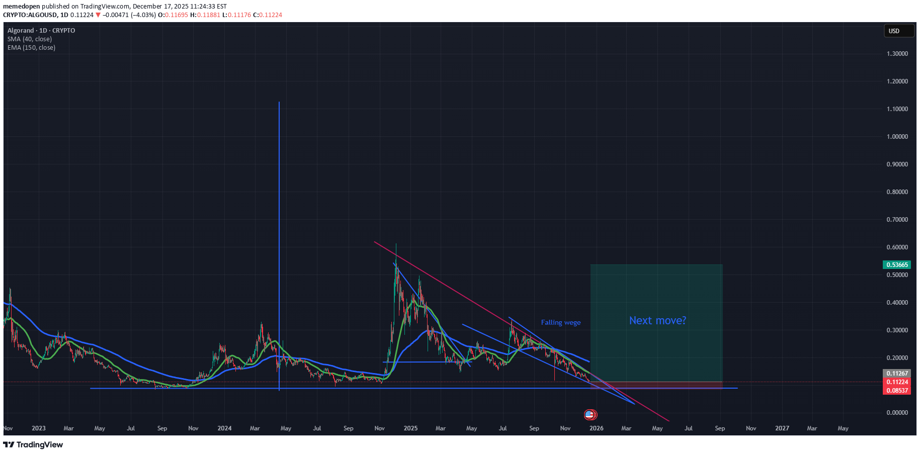 Satın alALGO،Teknik،memedopen