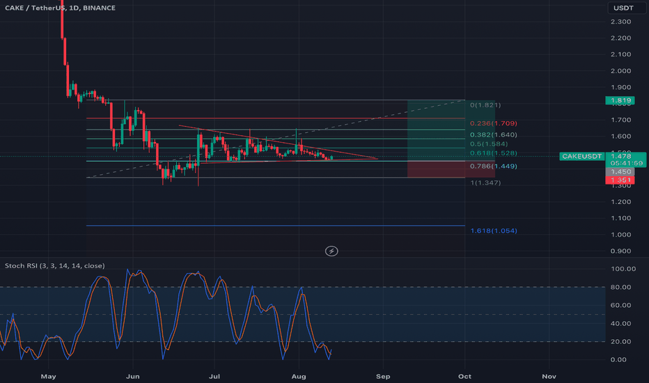خریدCAKE،تکنیکال،Clico