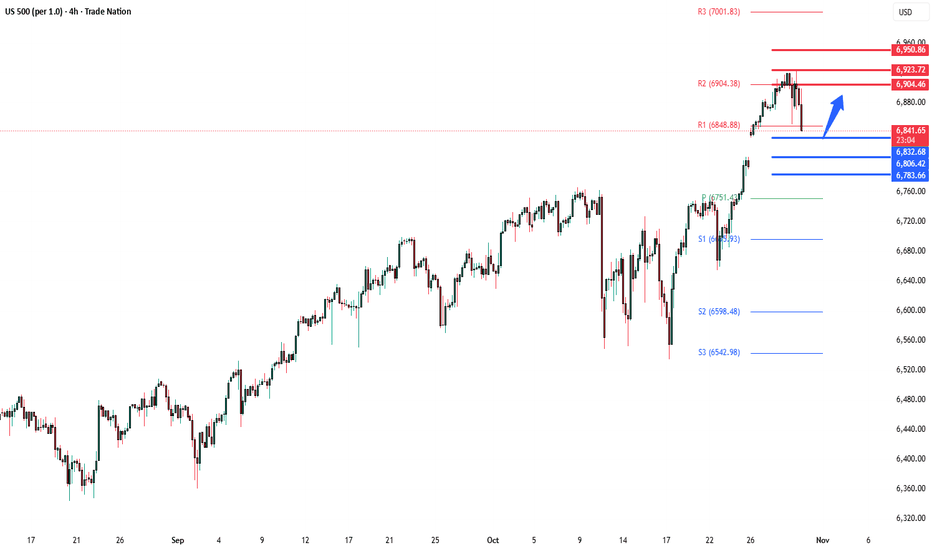 ،تکنیکال،Trade Nation