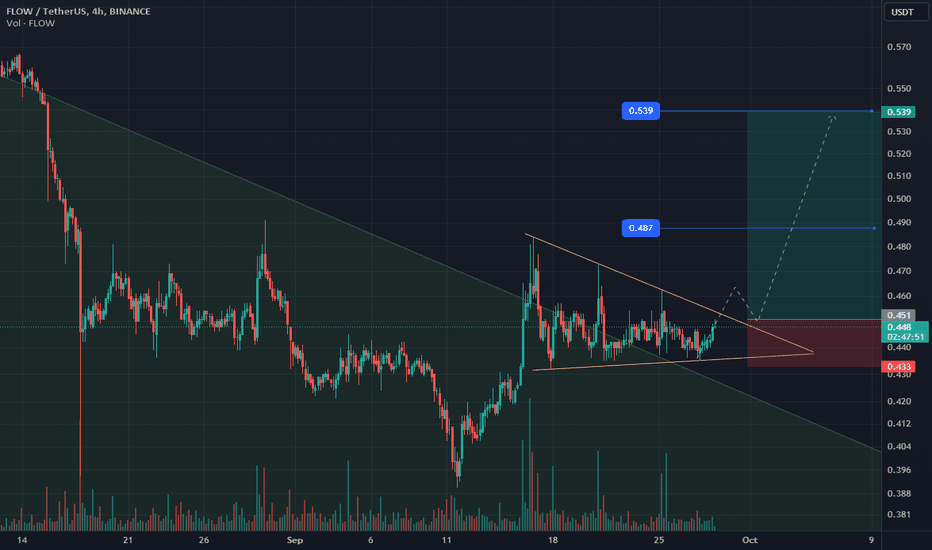 خریدFLOW،تکنیکال،currenceland