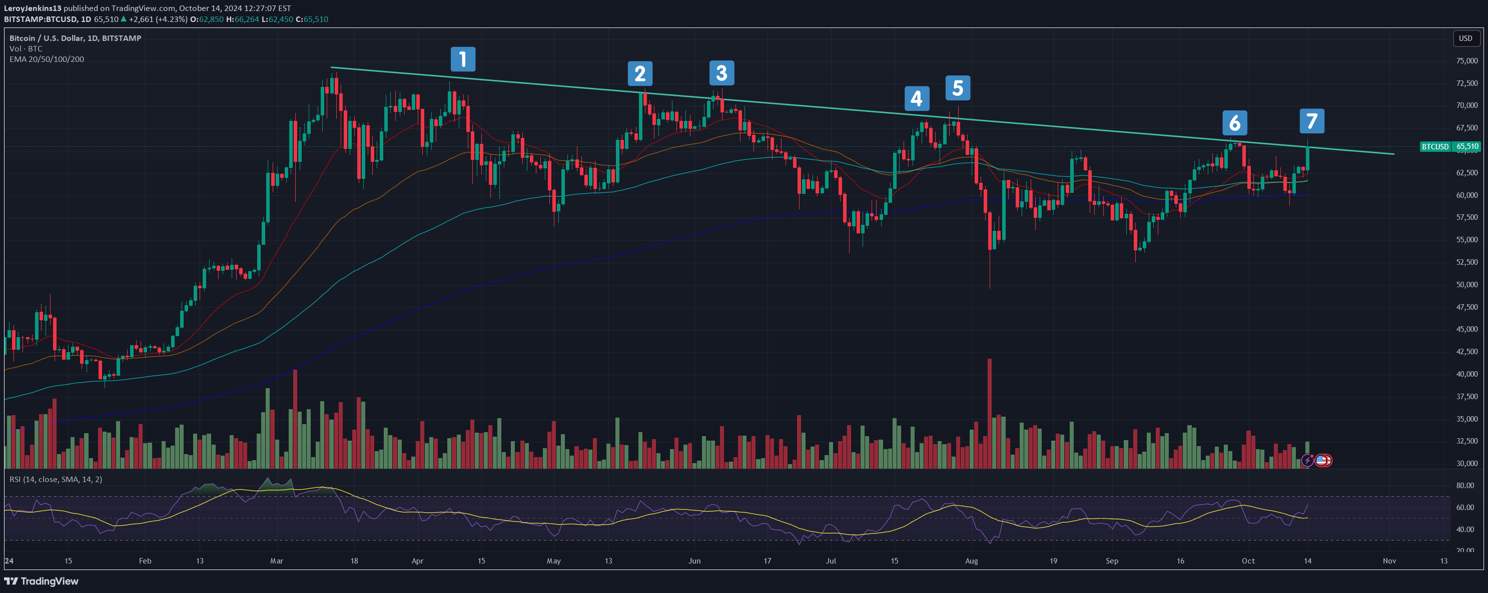 خریدBTC،تکنیکال،LeroyJenkins13