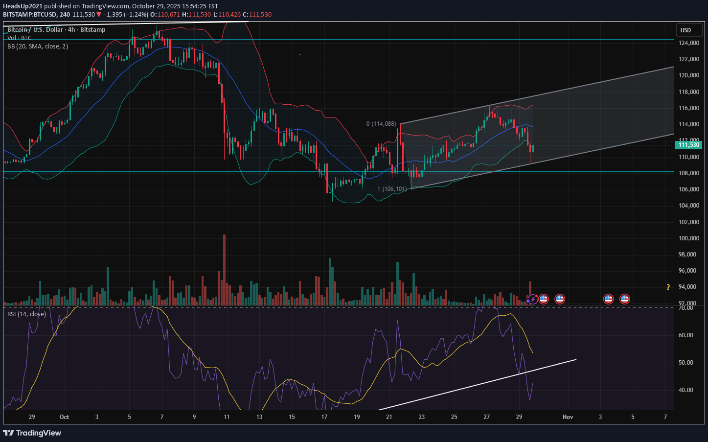 BTC،تکنیکال،HeadsUp2021