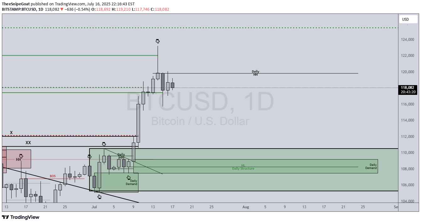 BTC،Technical،TheeSnipeGoat