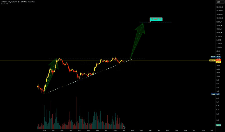 SOL،تکنیکال،Bilge_Kagan_Bakircioglu